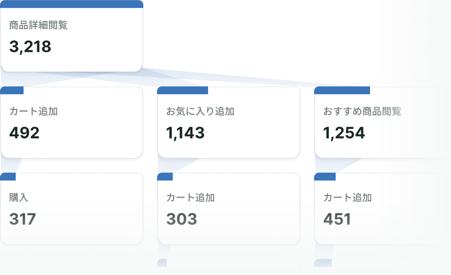 ファネル分析