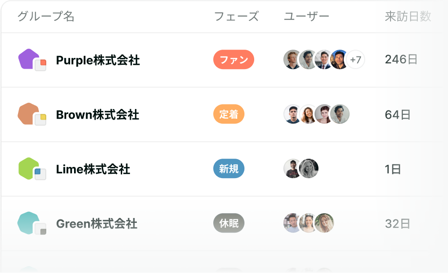 グループ分析