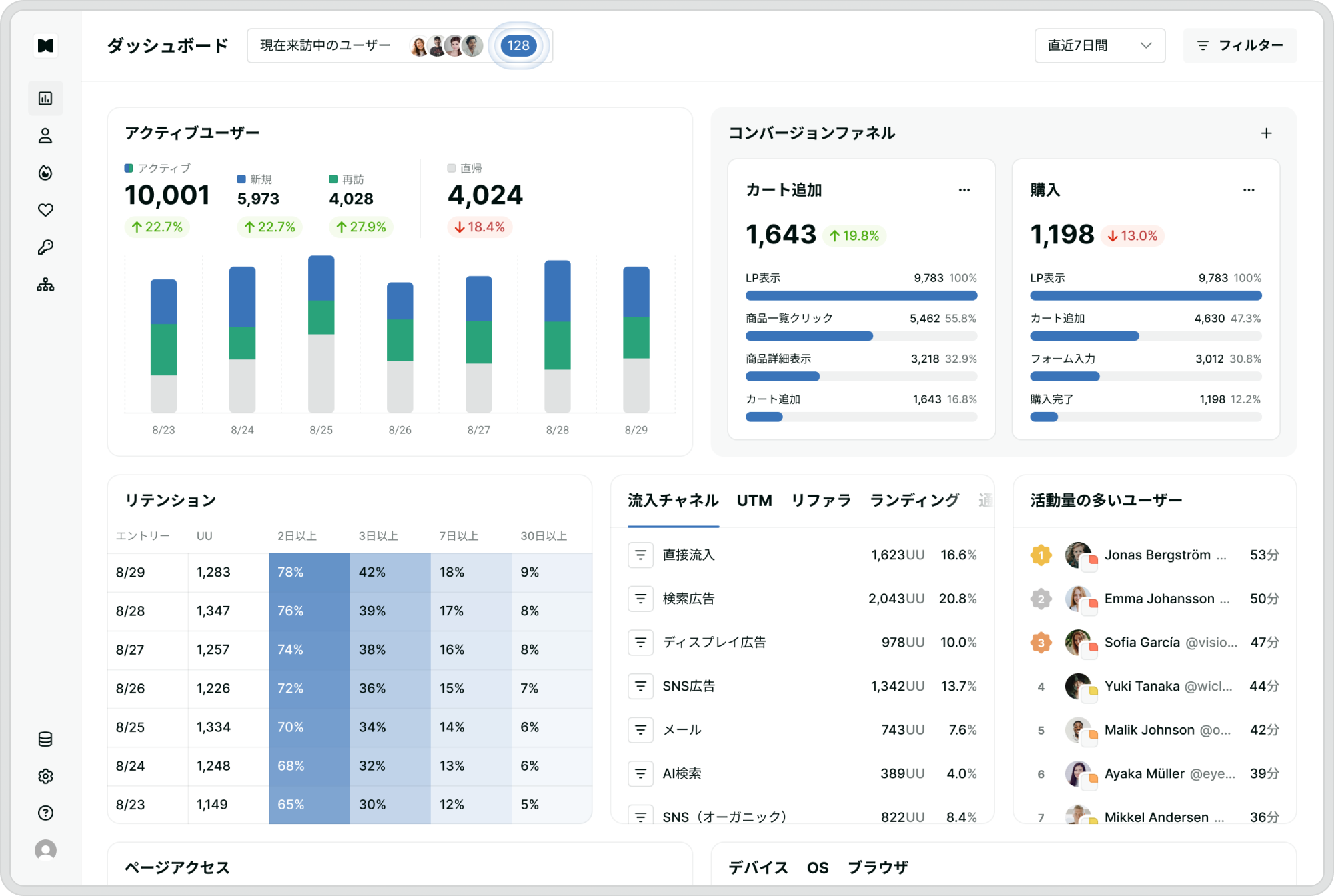 Wicleダッシュボード