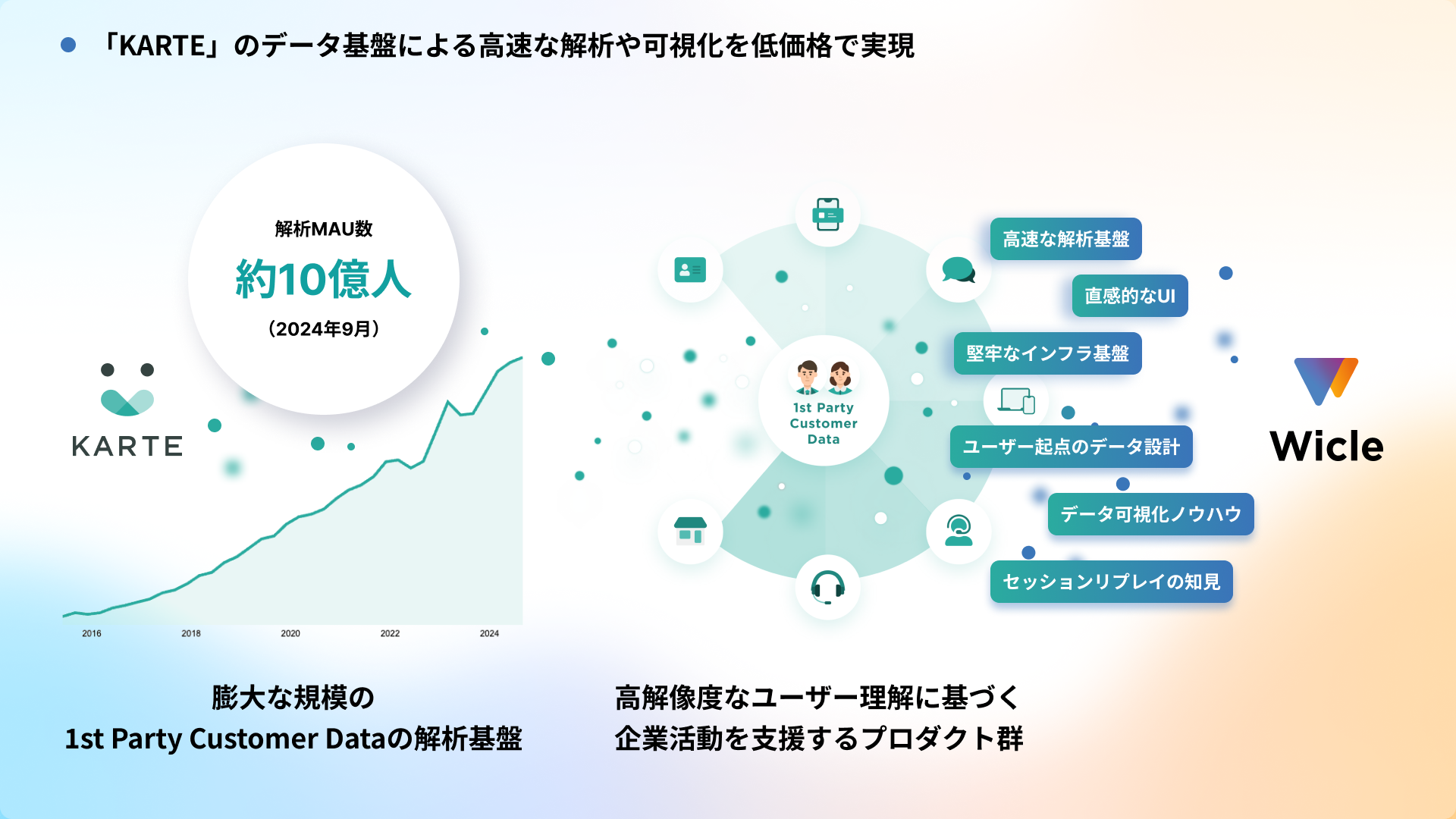 活用事例：n1機能
