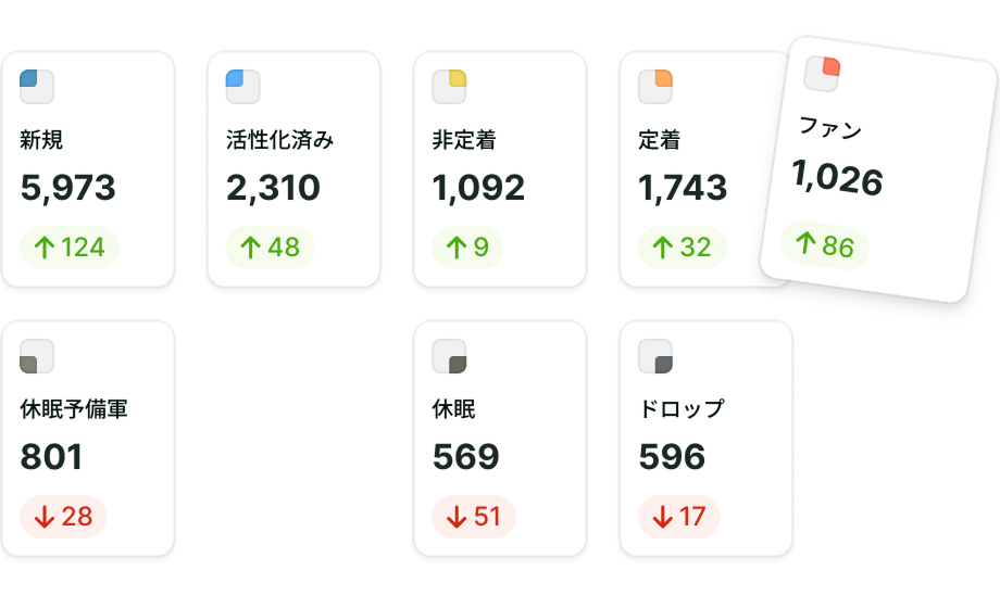 ライフサイクル分析