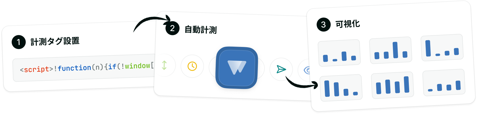 導入ステップ