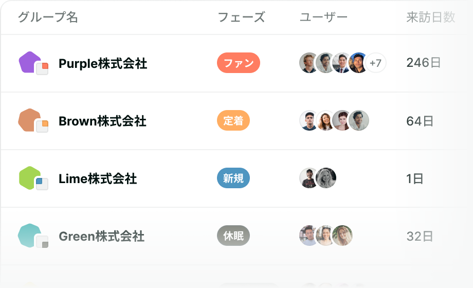 グループ分析