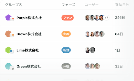 グループ分析画面