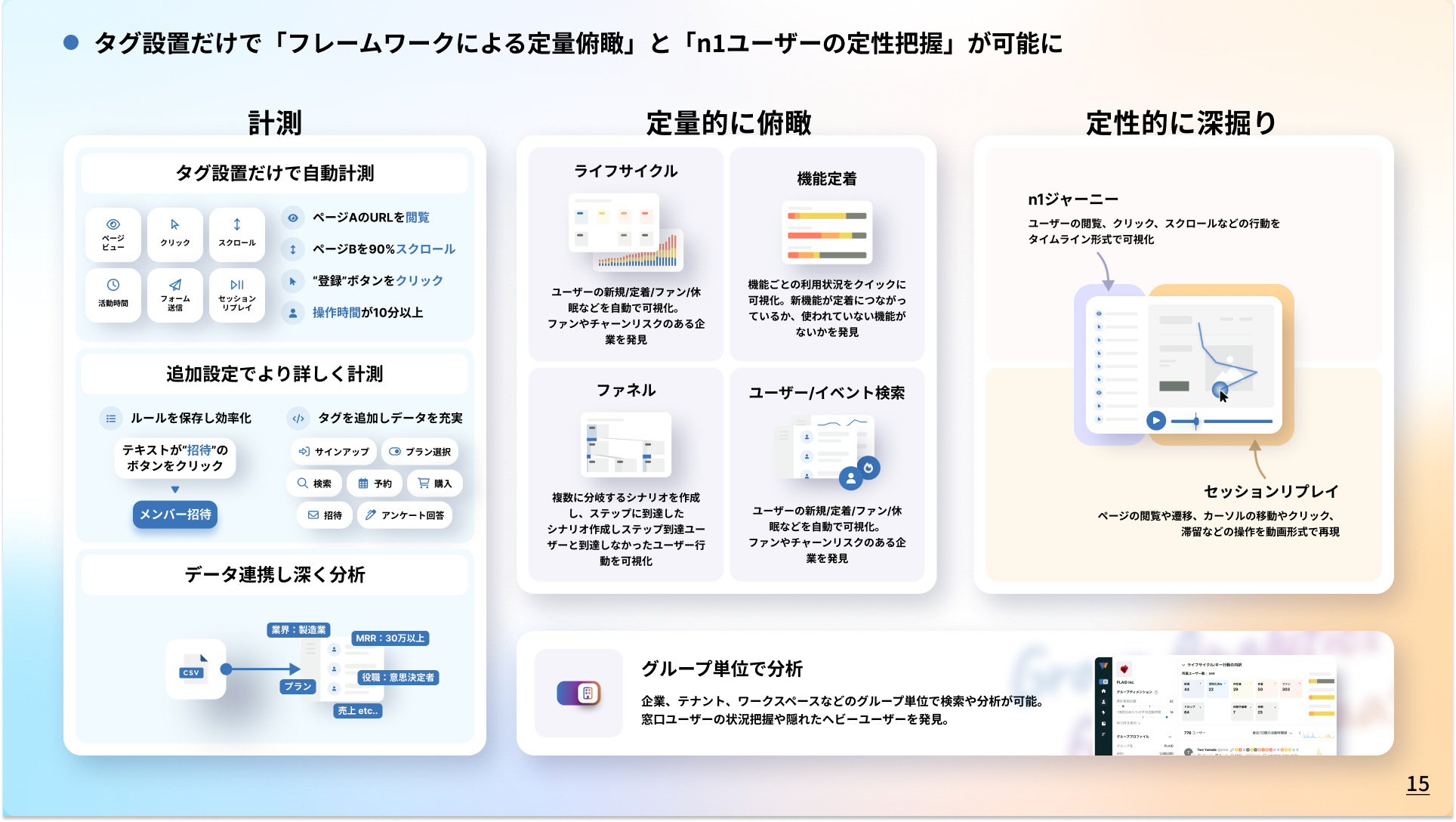 タグ設置だけで「フレームワークによる定量俯瞰」と「n1ユーザーの定性把握」が可能に