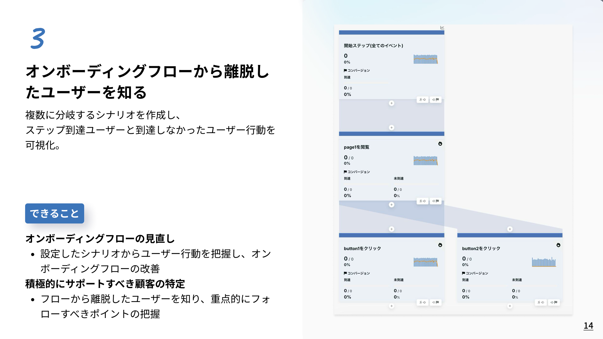 オンボーディングフローから見直しにユーザーを繋げる