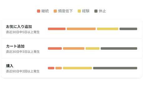 キー行動分析画面