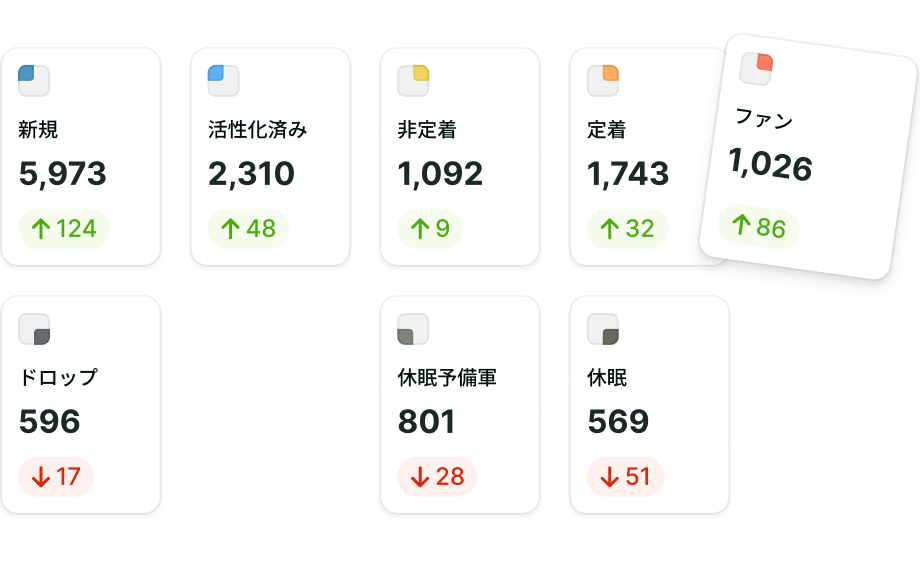ライフサイクル分析