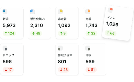 ライフサイクル分析画面